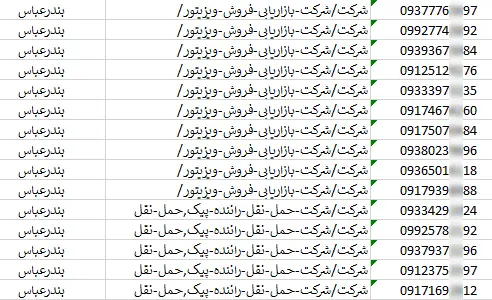 اطلاعات و لیست شرکت های بندرعباس