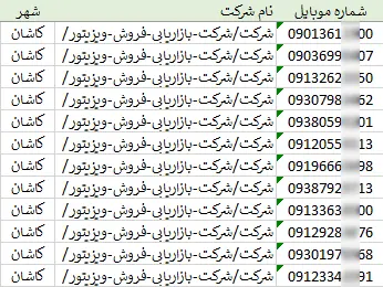 اطلاعات و لیست شرکت های کاشان