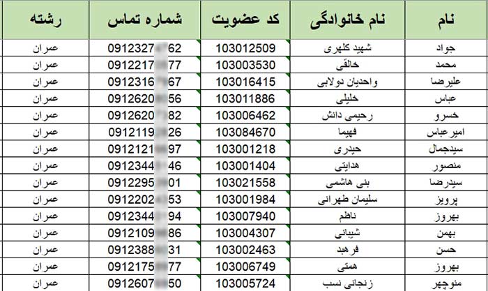 شماره تلفن مهندسین عمران تهران (شاخه عمران نظام‌مهندسی)