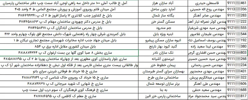 شماره موبایل انبوه سازان مازندران