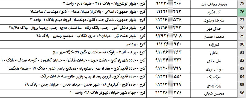 شماره موبایل و تلفن سازندگان ساختمانی کرج