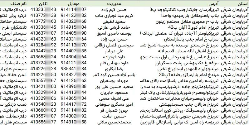 اطلاعات شرکتهای خدمات امنیتی ساختمان کشور