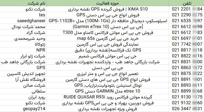 اطلاعات شماره موبایل فروشگاه های لوازم مهندسی کشور