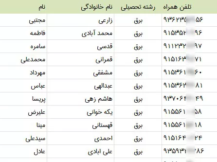 اطلاعات مهندسین خراسان جنوبی