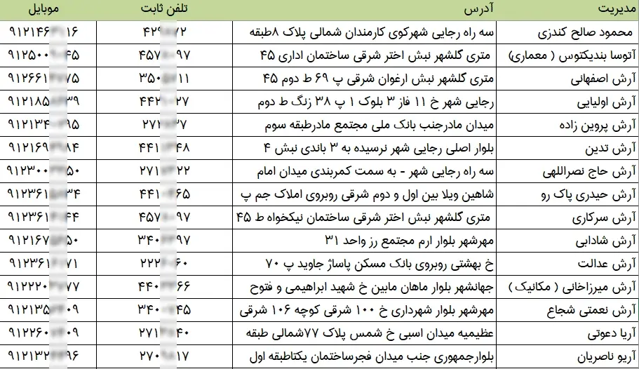 اطلاعات و شماره موبایل مهندسین البرز