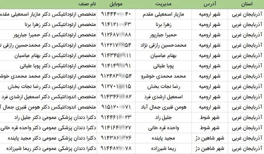 اطلاعات و لیست دندان پزشکان استان آذربایجان غربی