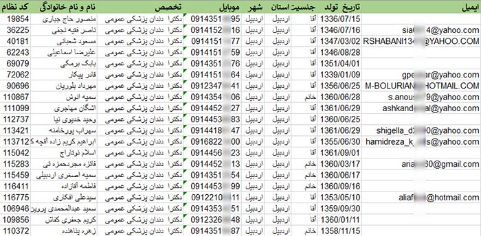 اطلاعات و لیست دندان پزشکان استان اردبیل