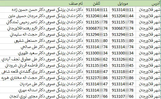 اطلاعات و لیست دندان پزشکان استان اصفهان