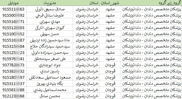 اطلاعات و لیست دندان پزشکان استان خراسان رضوی