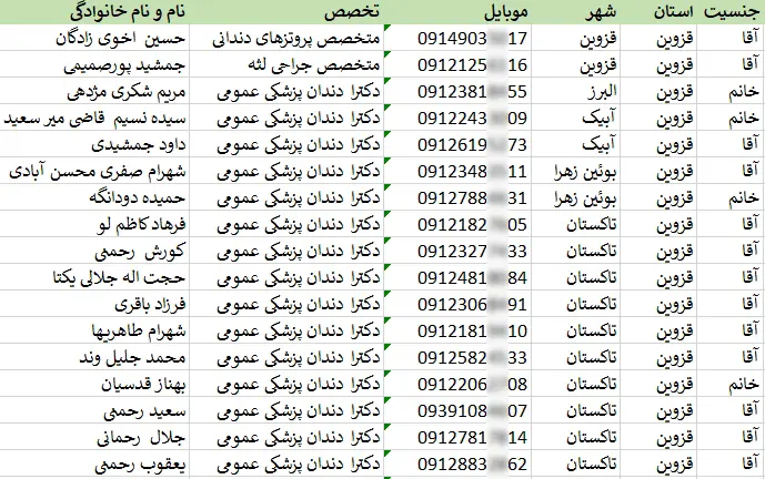 اطلاعات و لیست دندان پزشکان استان قزوین