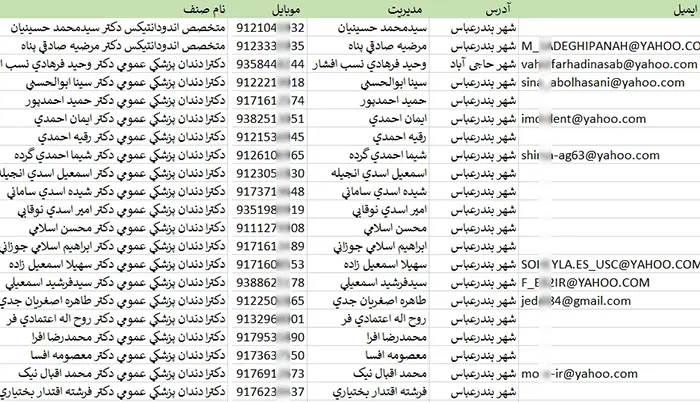 اطلاعات و لیست دندان پزشکان استان هرمزگان
