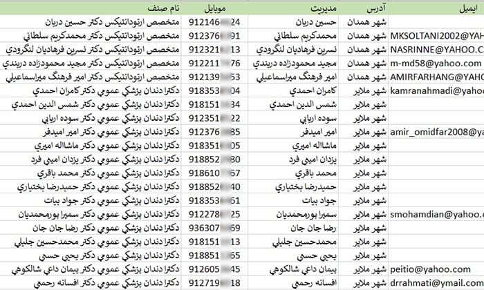 اطلاعات و لیست دندان پزشکان استان همدان