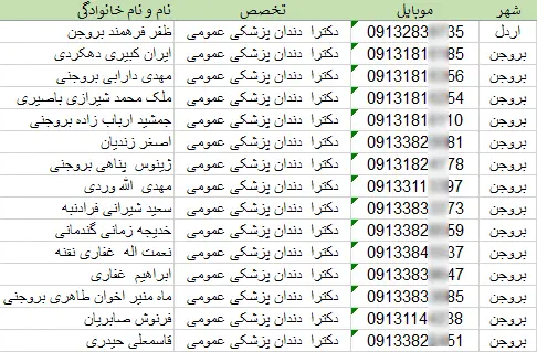 اطلاعات و لیست دندان پزشکان استان چهارمحال و بختیاری