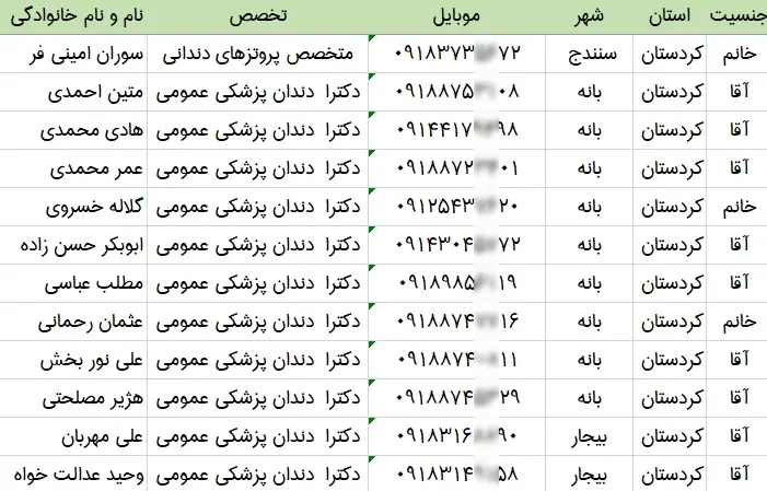 اطلاعات و لیست دندان پزشکان استان کردستان