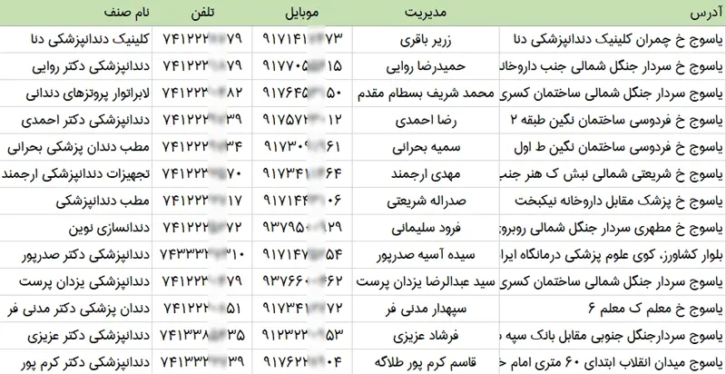 اطلاعات و لیست دندان پزشکان استان کهکیلویه و بویراحمد
