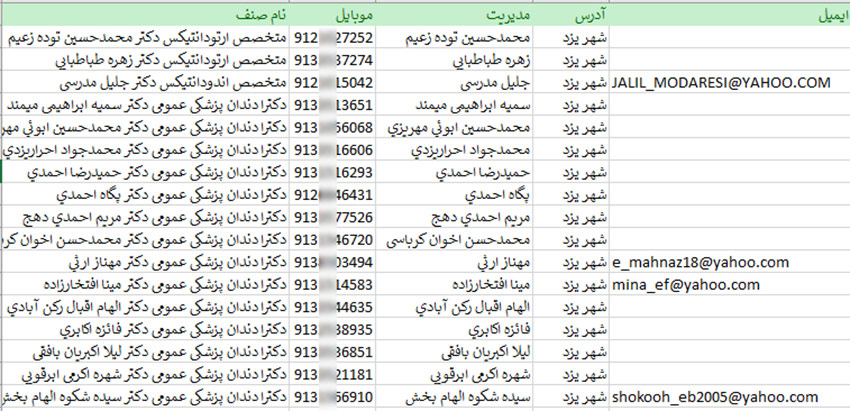 اطلاعات و لیست دندان پزشکان استان یزد