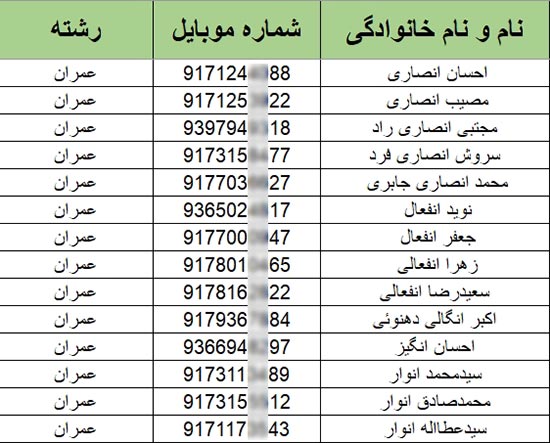شماره تلفن مهندسین شیراز (نظام‌مهندسی فارس)