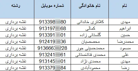 شماره تلفن مهندسین کرمان (نظام_مهندسی کرمان)
