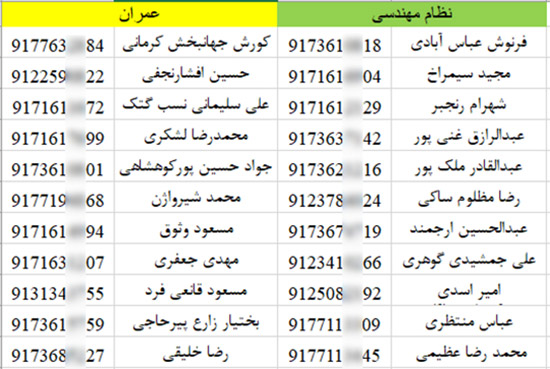 شماره موبایل مهندسین هرمزگان