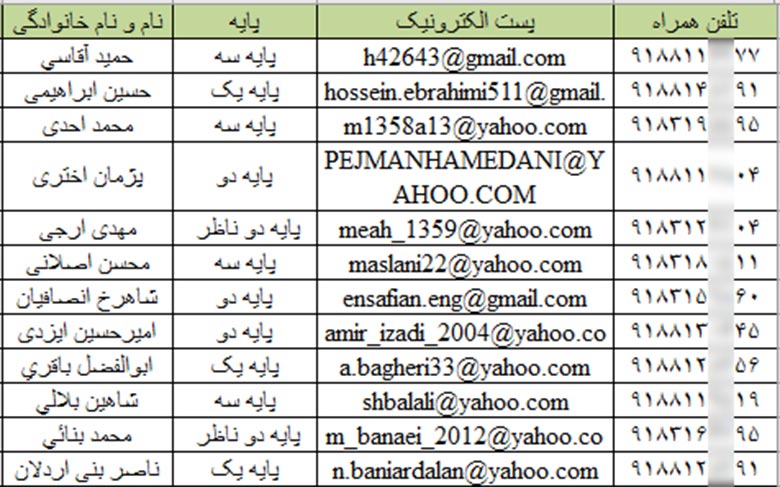 شماره موبایل مهندسین همدان