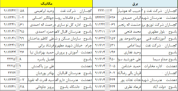 شماره موبایل مهندسین کهکیلویه و بویر احمد