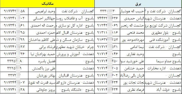 شماره موبایل مهندسین کهکیلویه و بویر احمد
