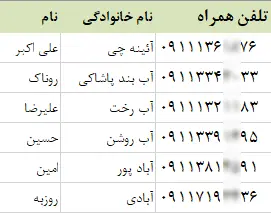 شماره موبایل مهندسین گیلان