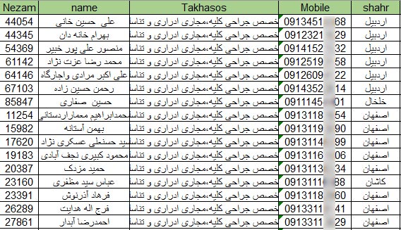 شماره موبایل پزشکان اورولوژی