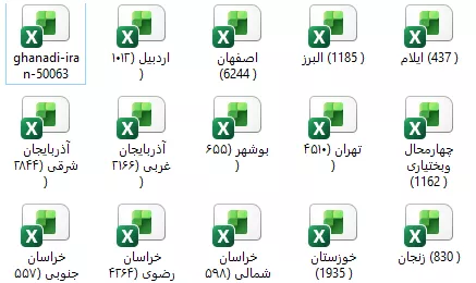 اطلاعات قنادی و شیرینی فروشان کشور