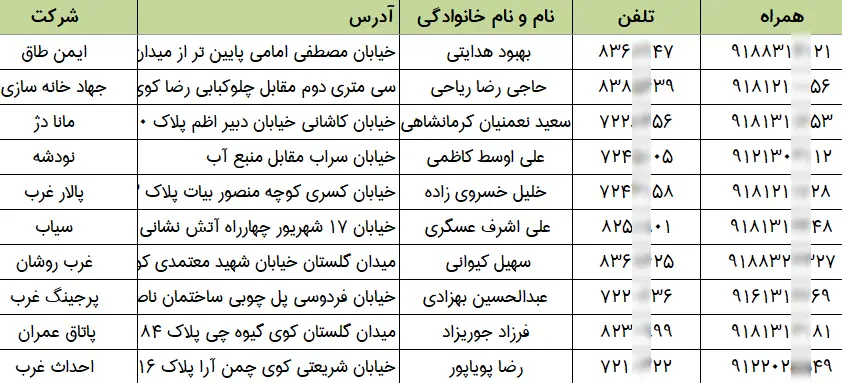 شماره موبایل انبوه سازان کرمانشاه