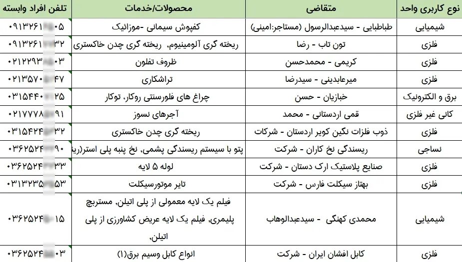 شماره موبایل و تلفن شهرک های صنعتی اصفهان
