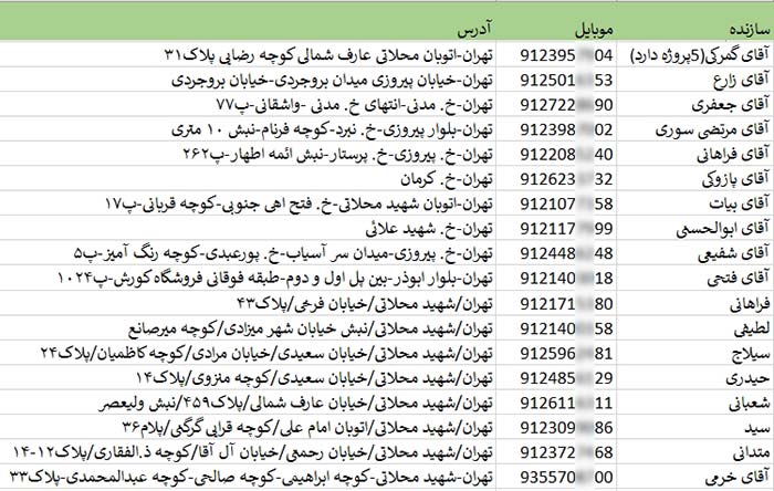 لیست و شماره تلفن سازندگان ساختمان منطقه 14 تهران