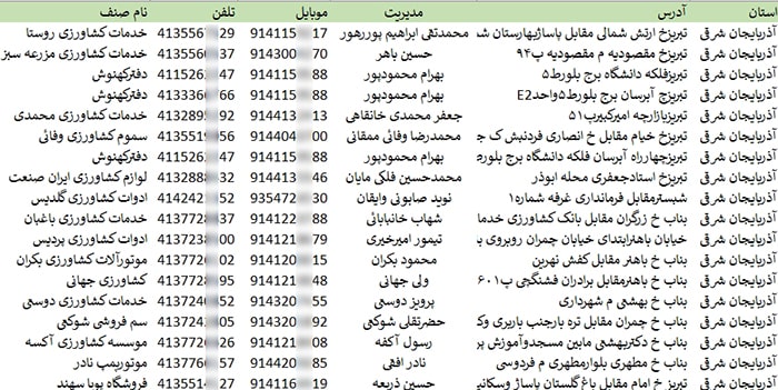 اطلاعات فروشندگان کود و سموم کشور