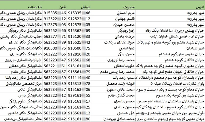 اطلاعات و لیست دندان پزشکان استان خراسان جنوبی