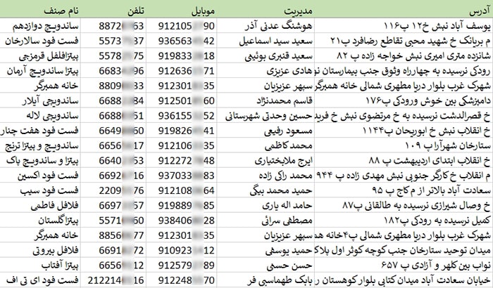 شماره موبایل و تلفن فست فود های تهران