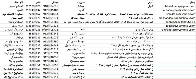 اطلاعات و لیست فست فود های تهران