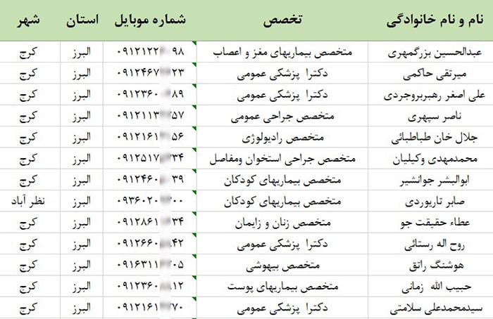 بانک اطلاعات شماره موبایل پزشکان کرج