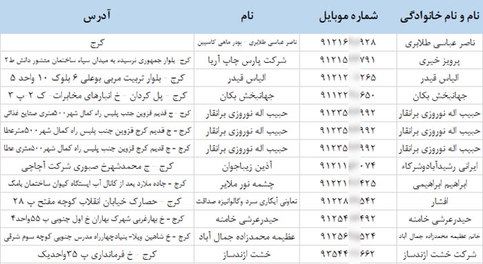 بانک اطلاعات شماره موبایل کارخانجات کرج