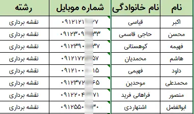 شماره تلفن مهندسین نقشه برداری تهران (شاخه نقشه برداری نظام‌مهندسی)