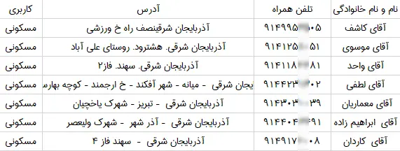 شماره تلفن پیمانکاران ساختمانی تبریز