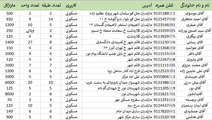 شماره تلفن پیمانکاران ساختمانی مازندران