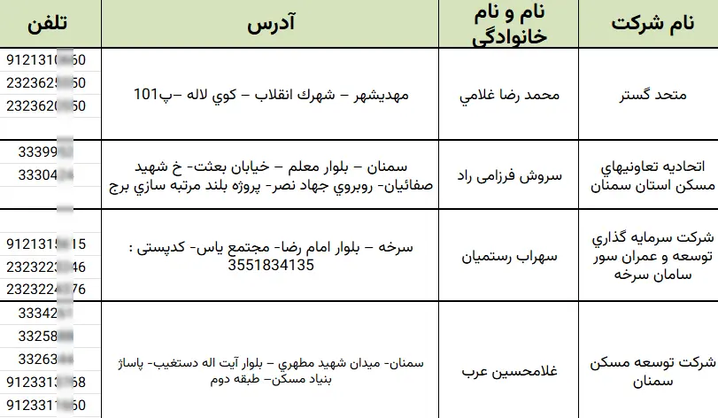 شماره موبایل انبوه سازان سمنان