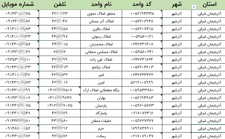 شماره موبایل و تلفن مدیران املاک کشور