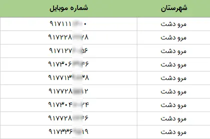 شماره موبایل مدیران شرکت های شیراز
