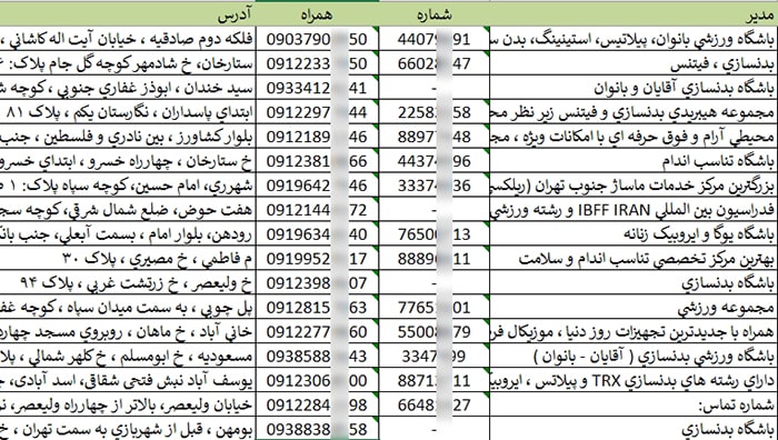 شماره موبایل و تلفن باشگاه های ورزشی تهران
