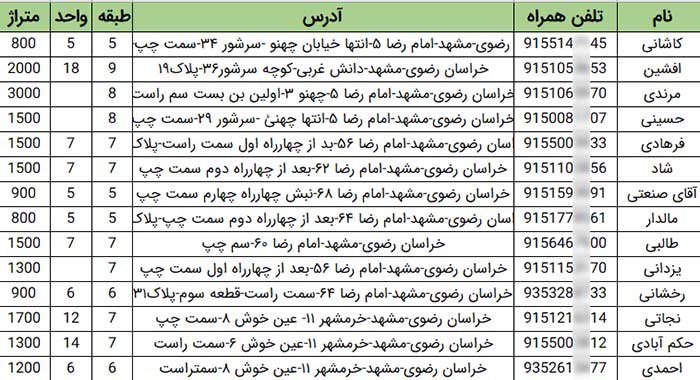 شماره موبایل و تلفن سازندگان ساختمانی مشهد
