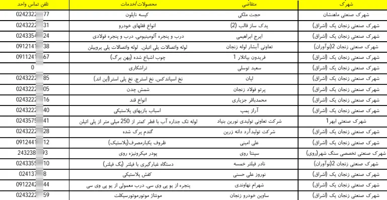 شماره موبایل و تلفن شهرک های صنعتی زنجان