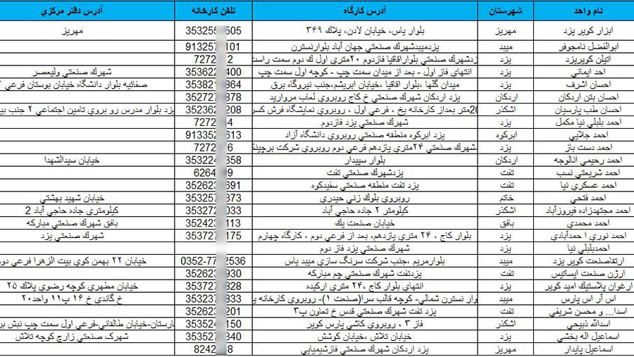 شماره موبایل و تلفن شهرک های صنعتی یزد