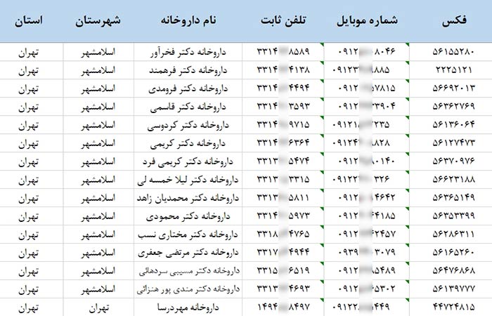 بانک اطلاعات شماره موبایل داروخانه های کشور