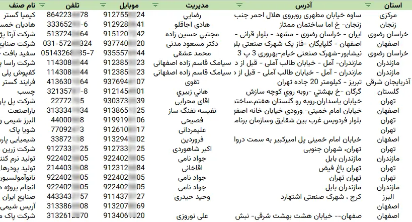اطلاعات و لیست صنایع مواد شیمیایی و معدنی کشور
